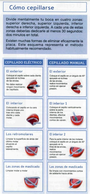 Como Cepillarse